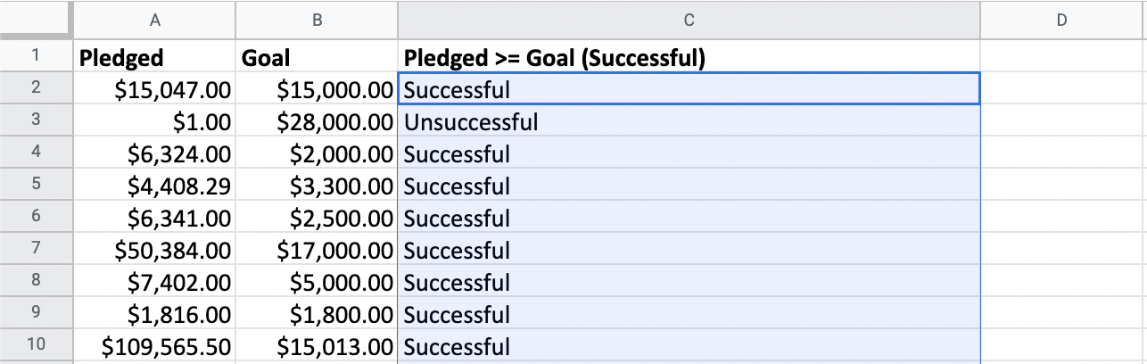 Analyzing startup pledged funds versus goal funds.