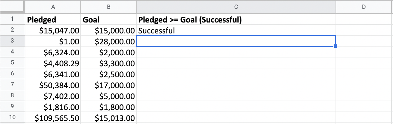 Analyzing startup pledged funds versus goal funds.