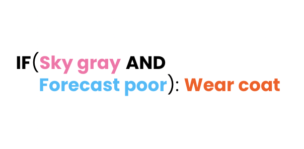 A high-level summary of the logic we used to determine whether to wear a coat.