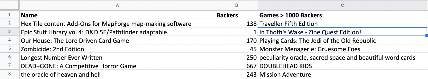 The function returns the games with more than 1000 backers.