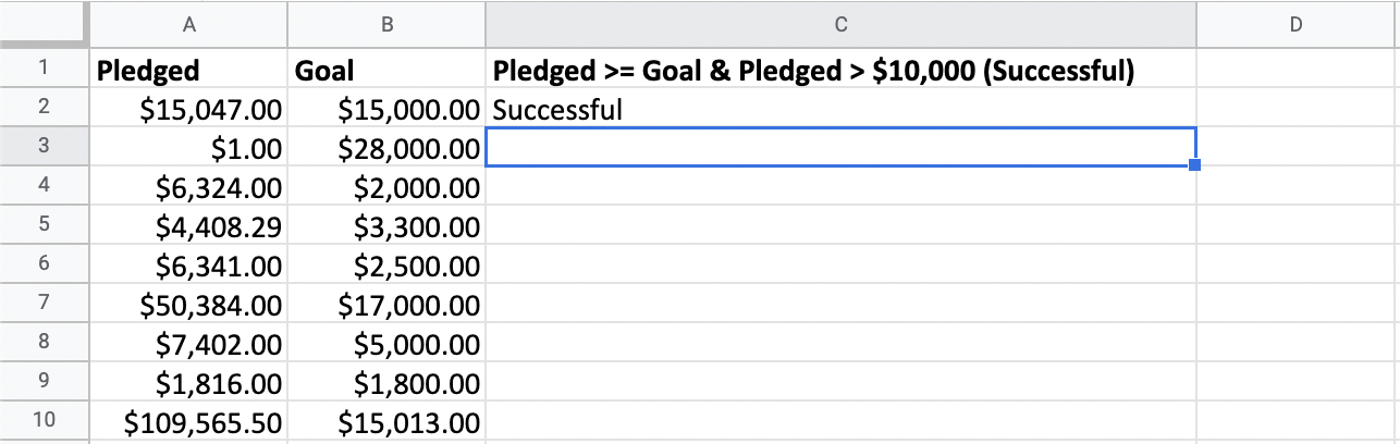 Analyzing startup pledged funds versus goal funds.