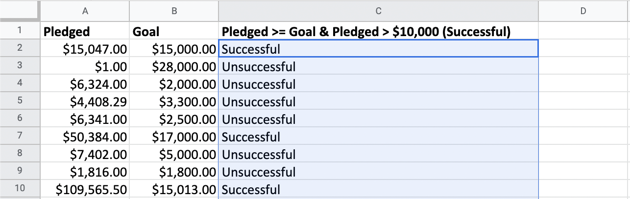 Analyzing startup pledged funds versus goal funds.