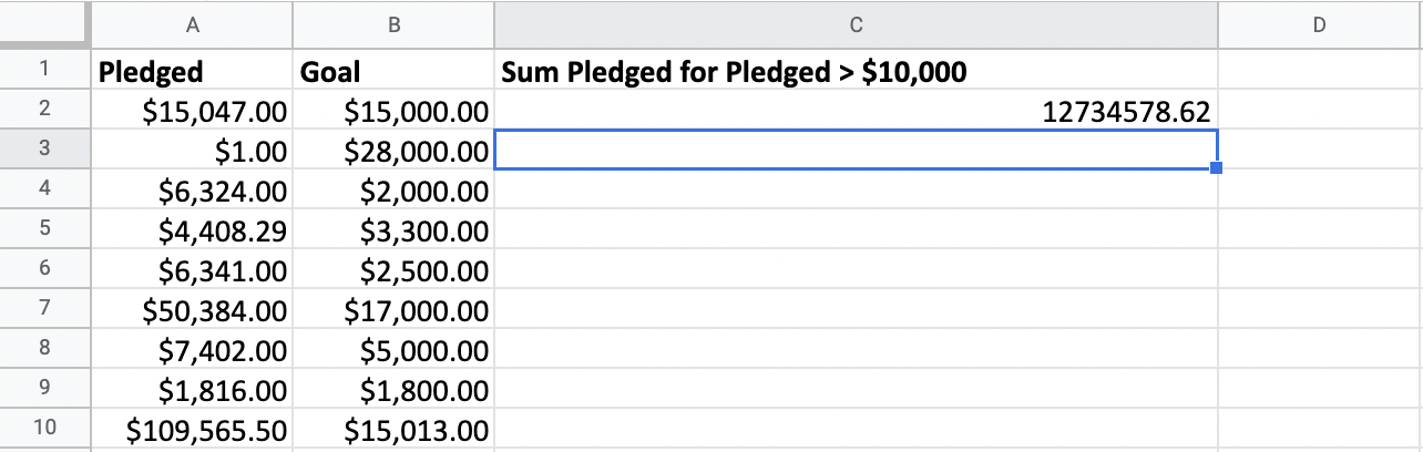 The sum of the pledged column for pledged amounts above ten thousand dollars.