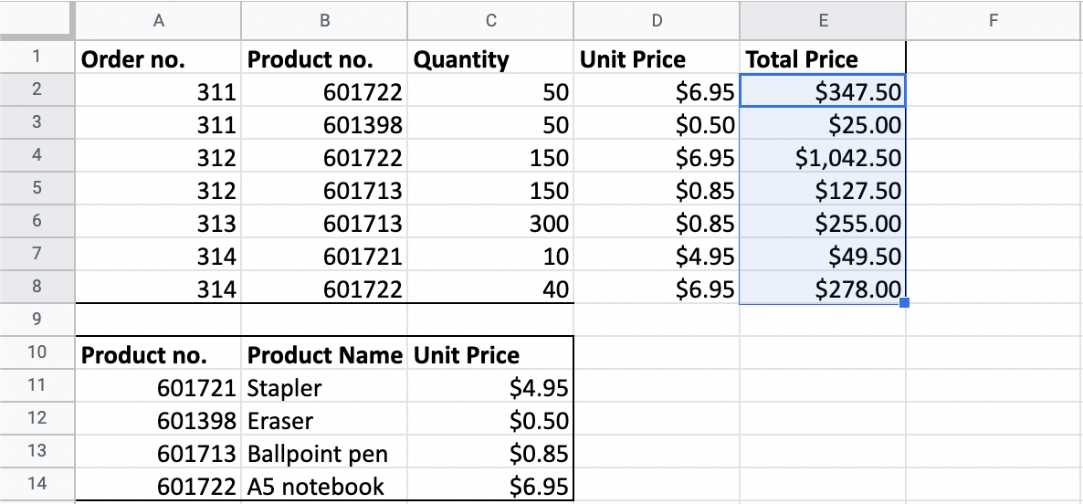A main table containing orders for different stationary products, and a products table containing the product names and prices.