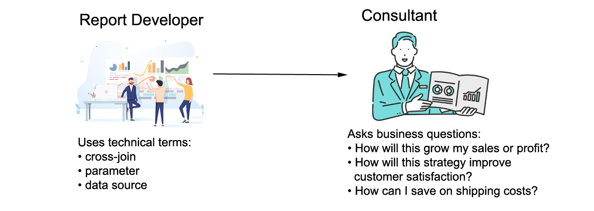 transition to developer