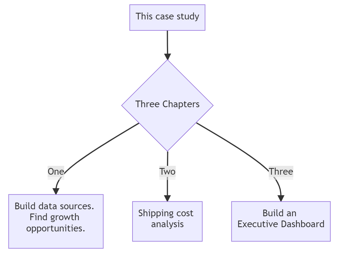 the course structure and chapters