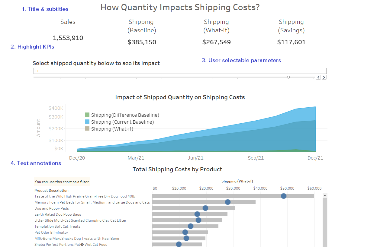 Interactive analysis