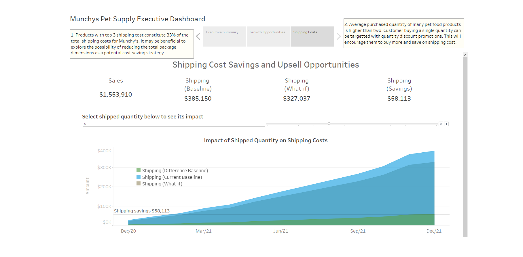 final dashboard view