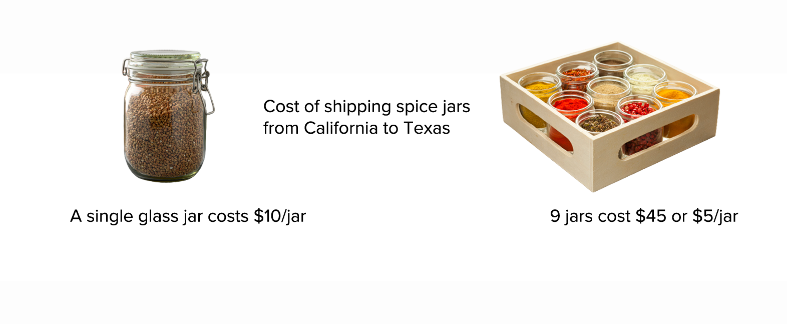 shipping cost of spice jars