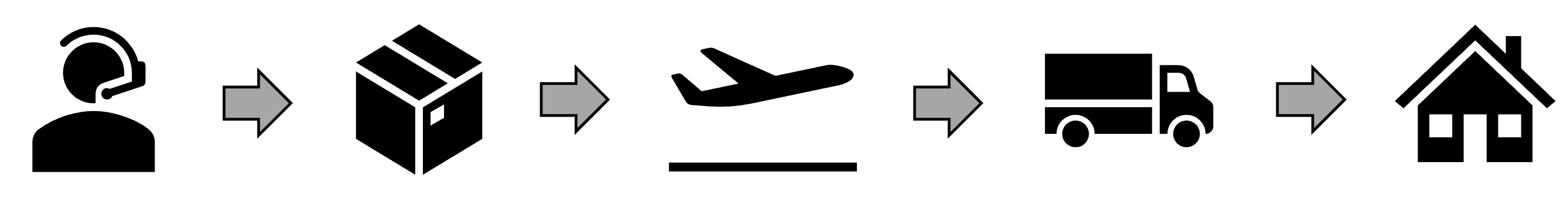 Schematic of the processes and workflow of a supply-chain activity.