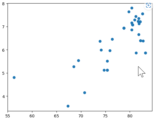 happy_survey scatter plot