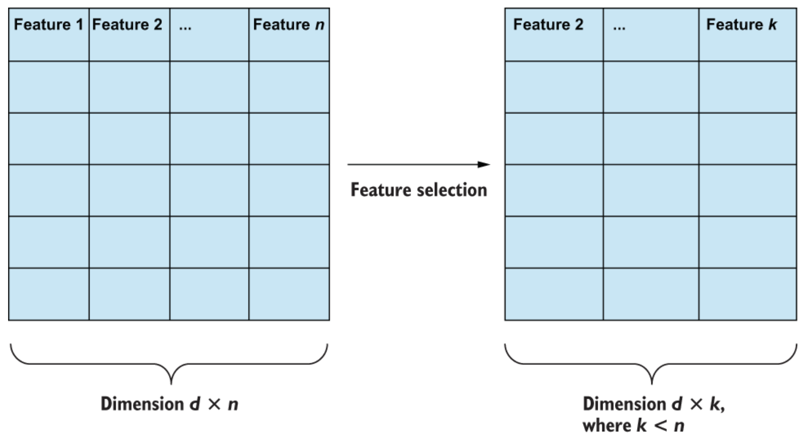 feature selection