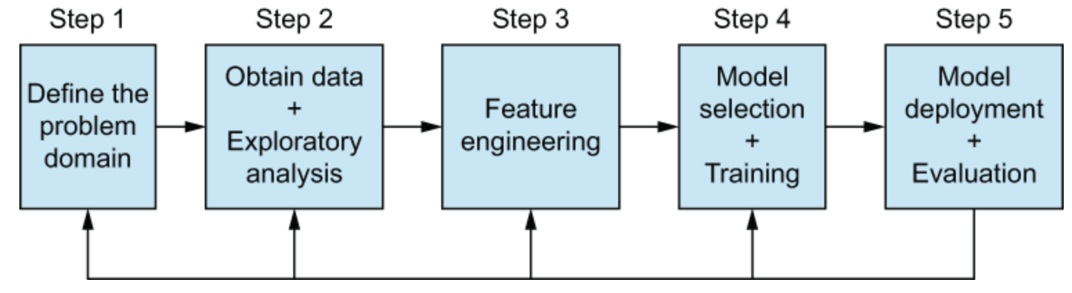 feature engineering pipeline