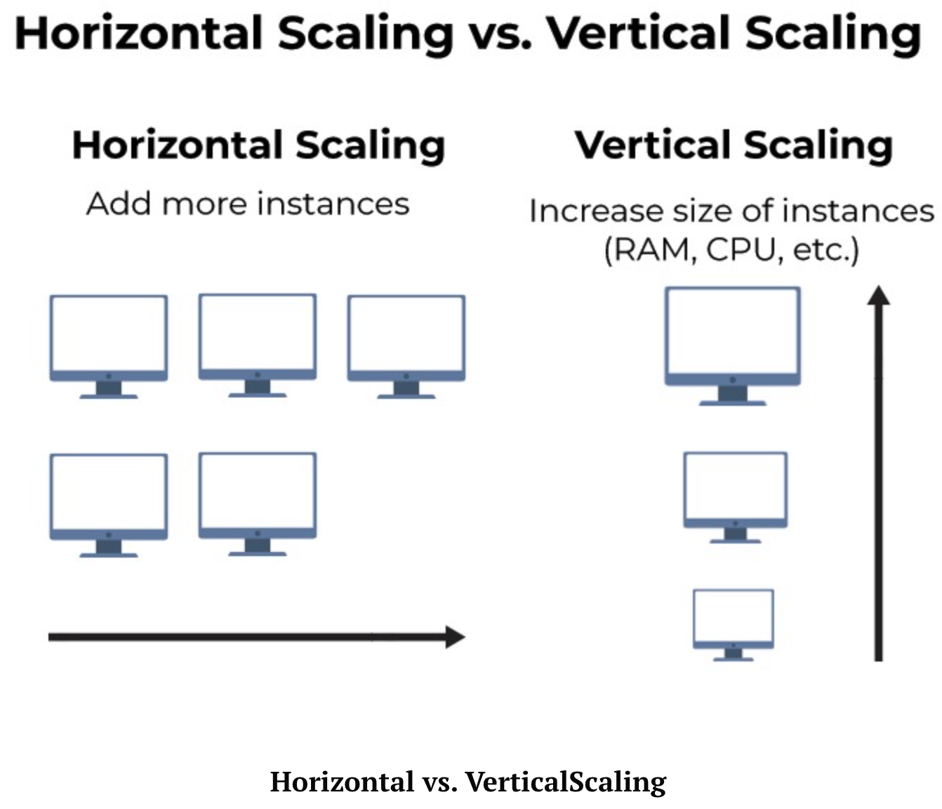 scaling