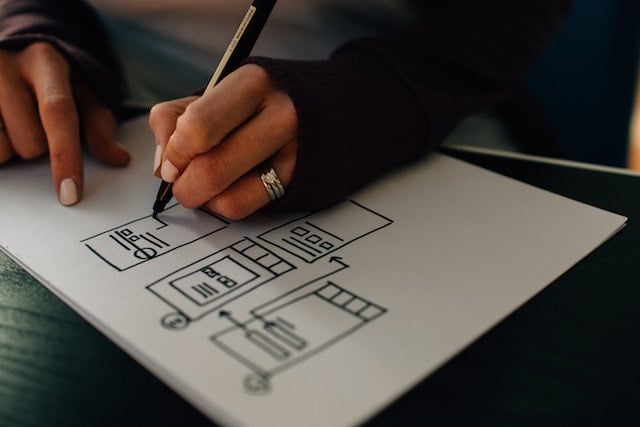 A person's hand drawing some processes on a paper.