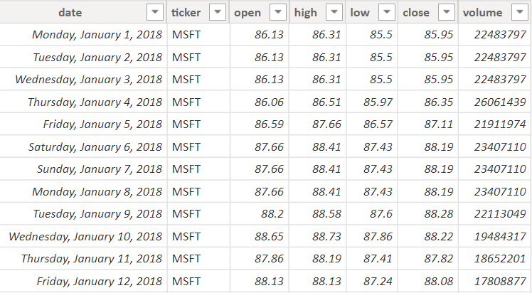 MSFT Stock Data Screenshot