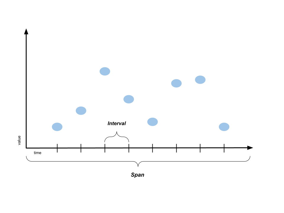 Time Series Components