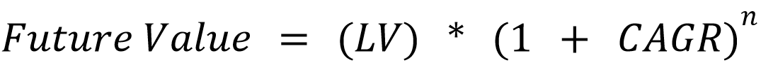 Future value calculation