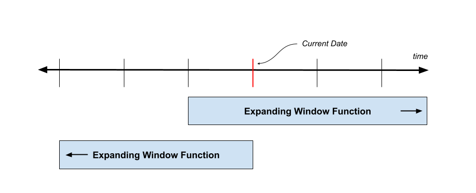 Expanding Window Functions