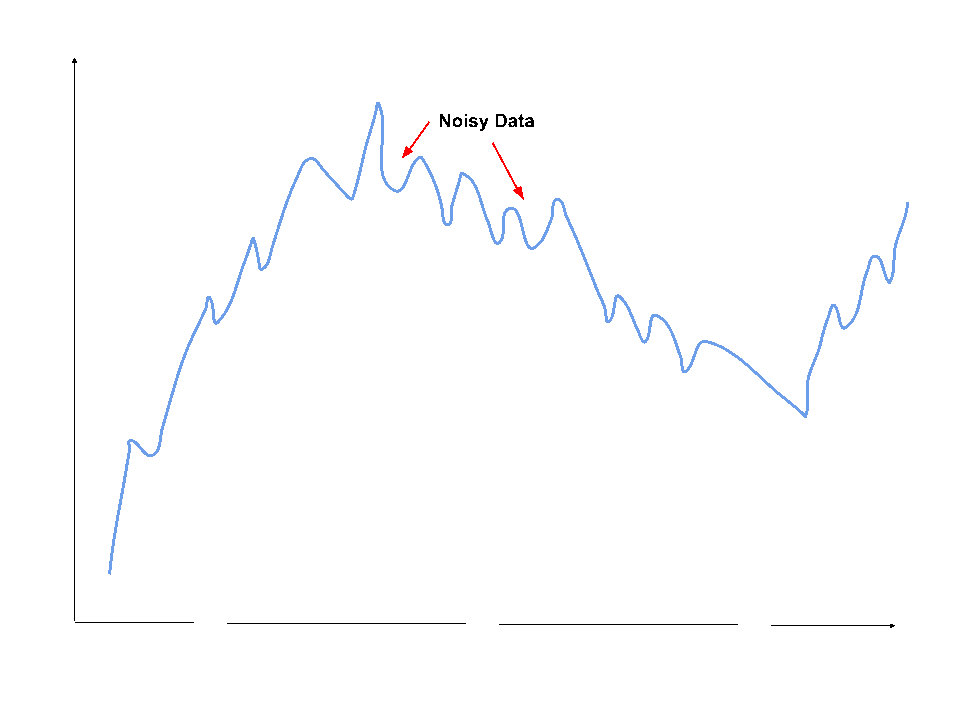 Exponential Smoothing GIF