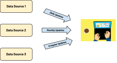Mockup Data Architecture
