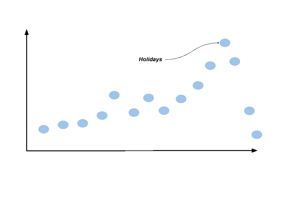 Time Series Data Variation