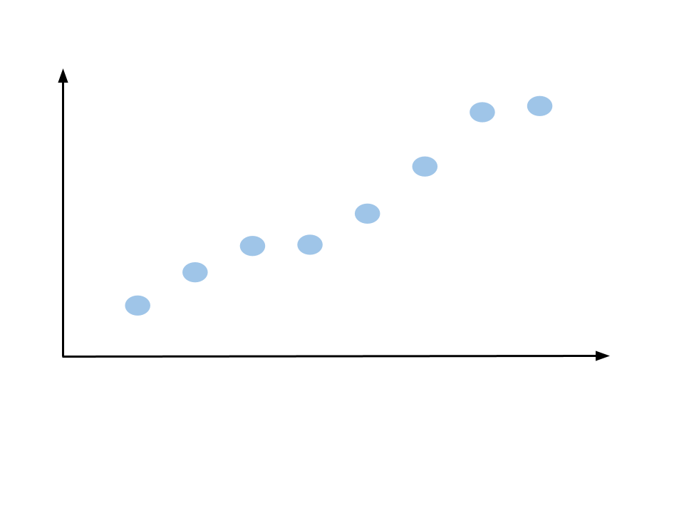 Secular Variation