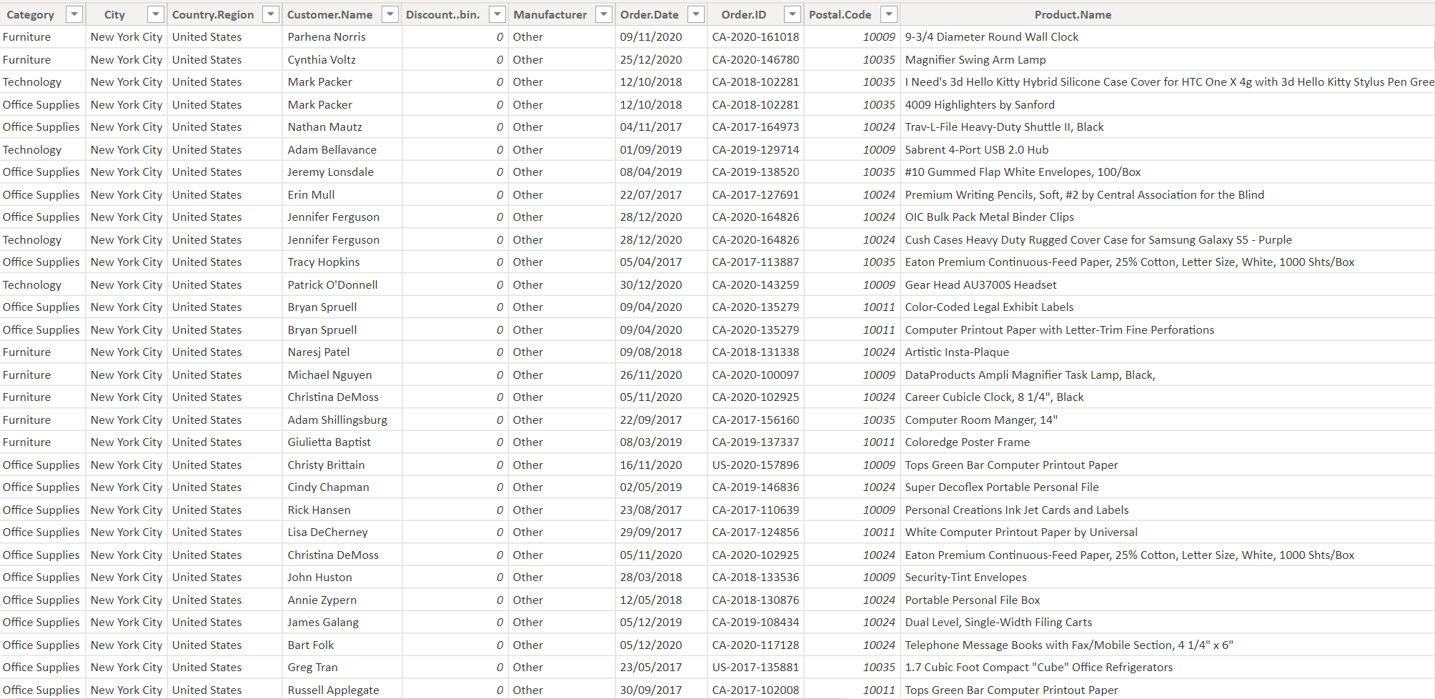 Superstore Data