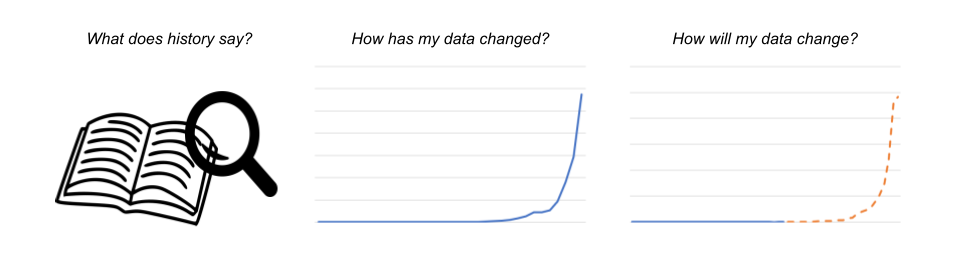 Why is time series data important