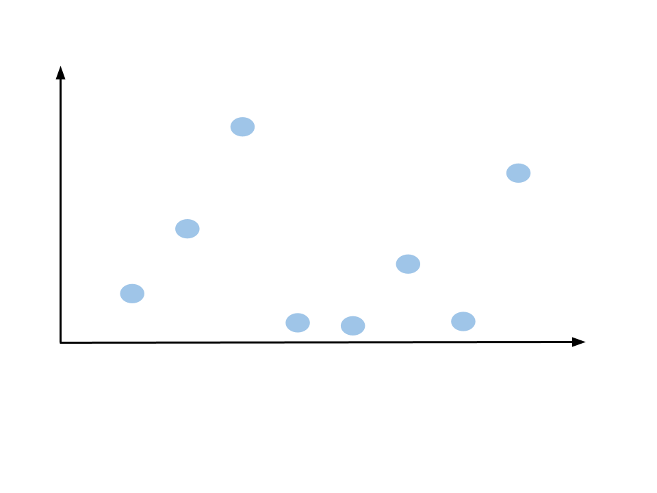 Random Variation Example
