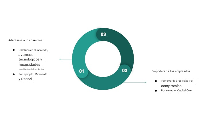 Diagrama que resume las ventajas de cultivar una cultura de datos sostenible(3).