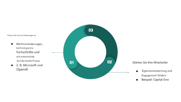Diagramm, das die Vorteile der Pflege einer nachhaltigen Datenkultur zusammenfasst (3)