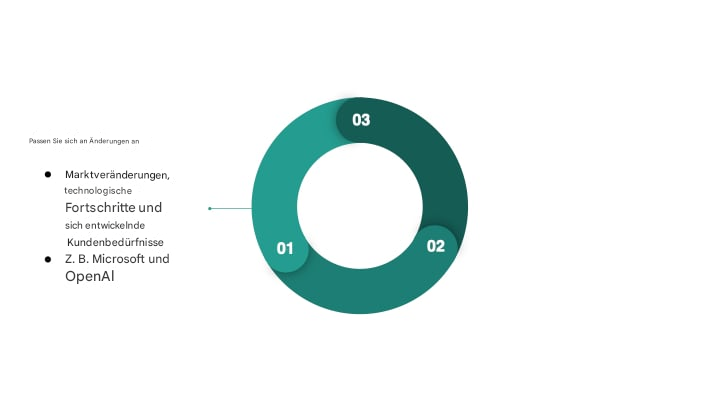 Diagramm, das die Vorteile der Pflege einer nachhaltigen Datenkultur zusammenfasst (2)