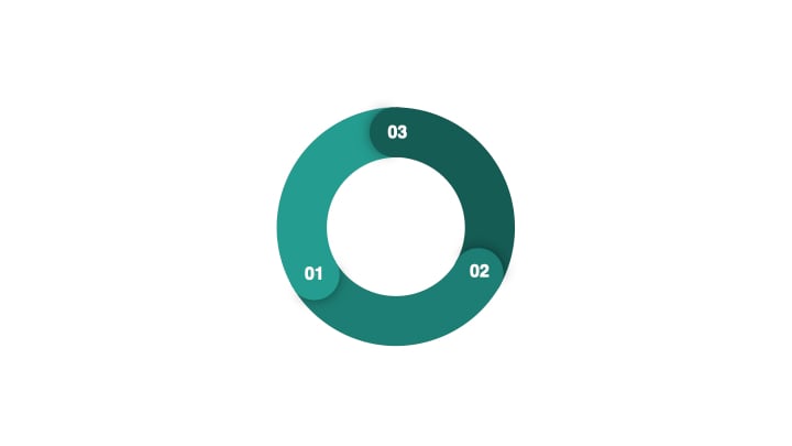 Diagram summarizing the benefits of cultivating a sustainable data culture(1).
