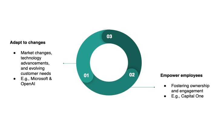 Diagram summarizing the benefits of cultivating a sustainable data culture(3).