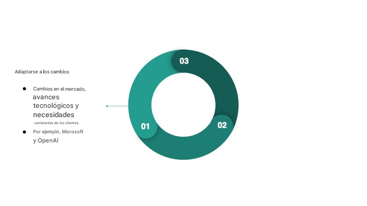 Diagrama que resume las ventajas de fomentar una cultura de datos sostenible(2).