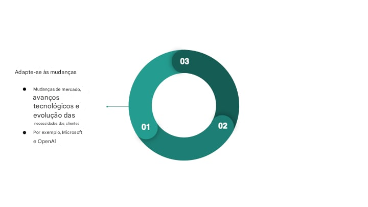 Diagrama que resume os benefícios de cultivar uma cultura de dados sustentável(2)
