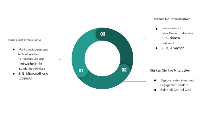Diagramm, das die Vorteile der Pflege einer nachhaltigen Datenkultur zusammenfasst (4)