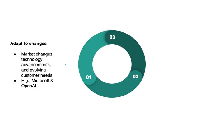 Diagram summarizing the benefits of cultivating a sustainable data culture(2).