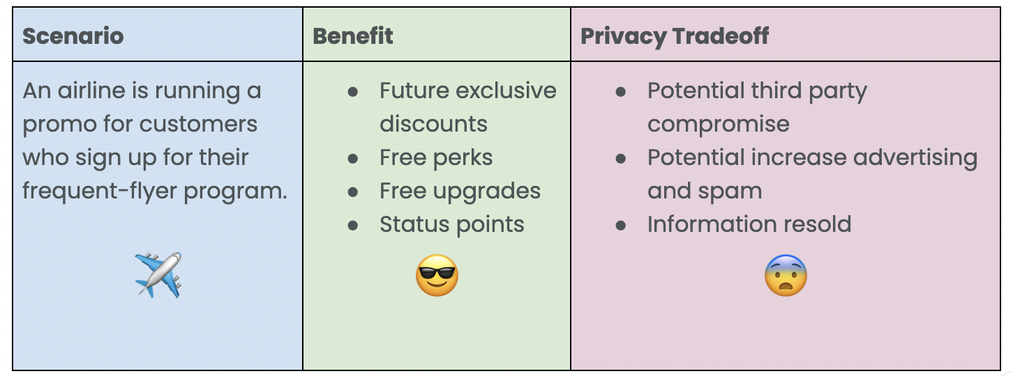 Loyalty program tradeoff chart