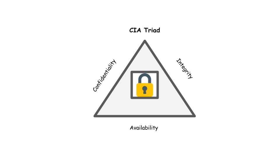 CIA Triad