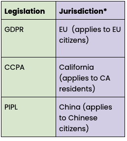 Legislation and jurisdiction