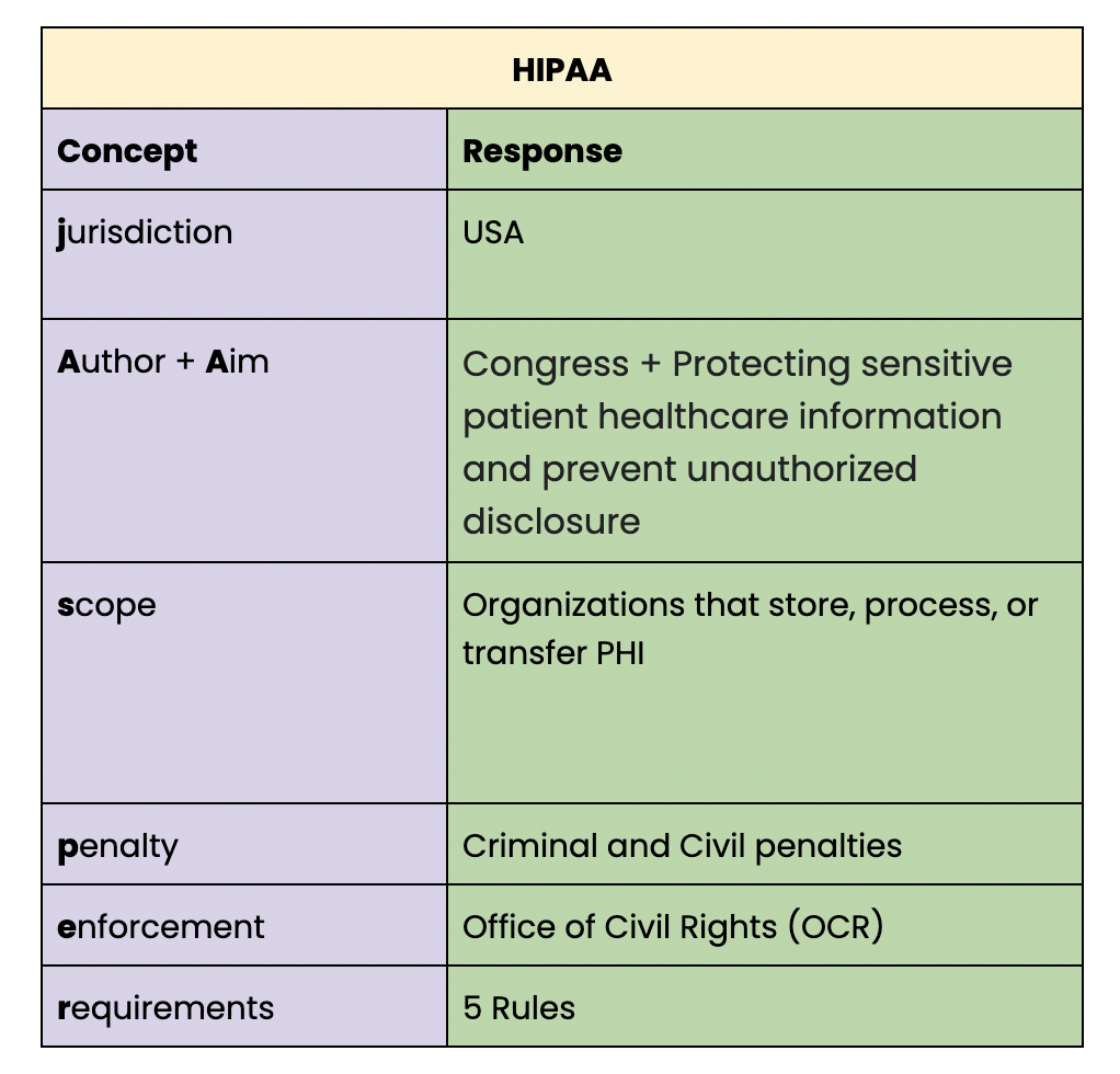 HIPAA in the jAsper template