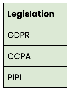 Privacy laws