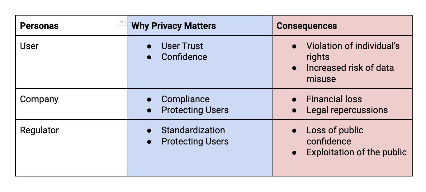 Privacy Breakdown