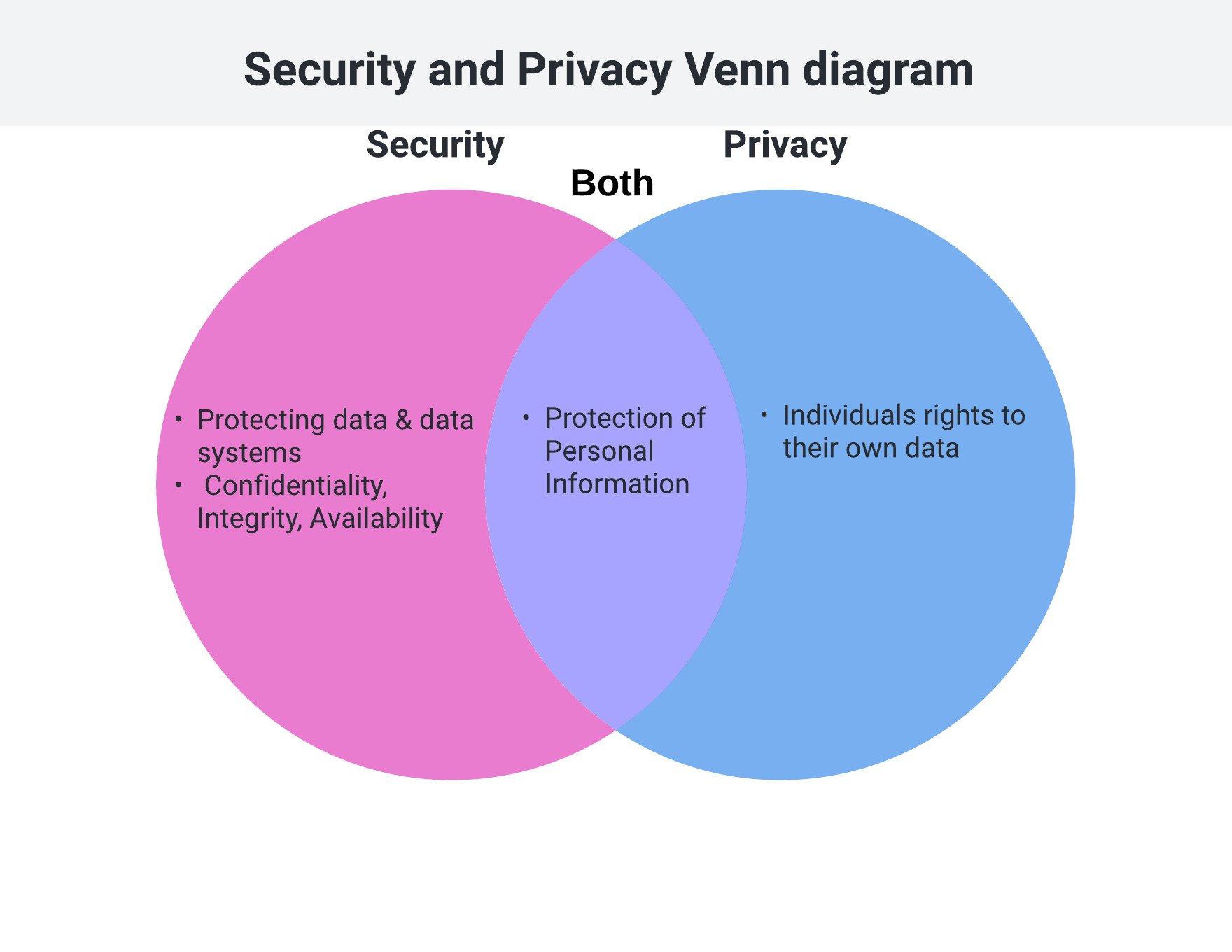 Security and Privacy Themes