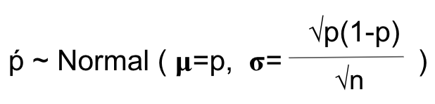 Central limit theorem formula for proportions
