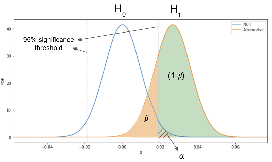 Graphical representation of experimental paramters