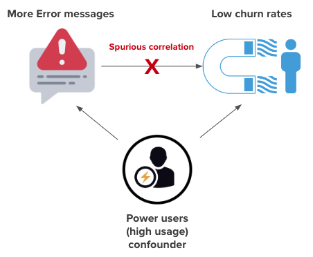 Microsoft Office 365 spurious correlation example