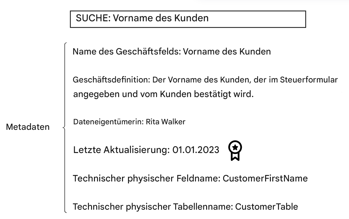 Beispiel für Metadaten im Datenkatalog
